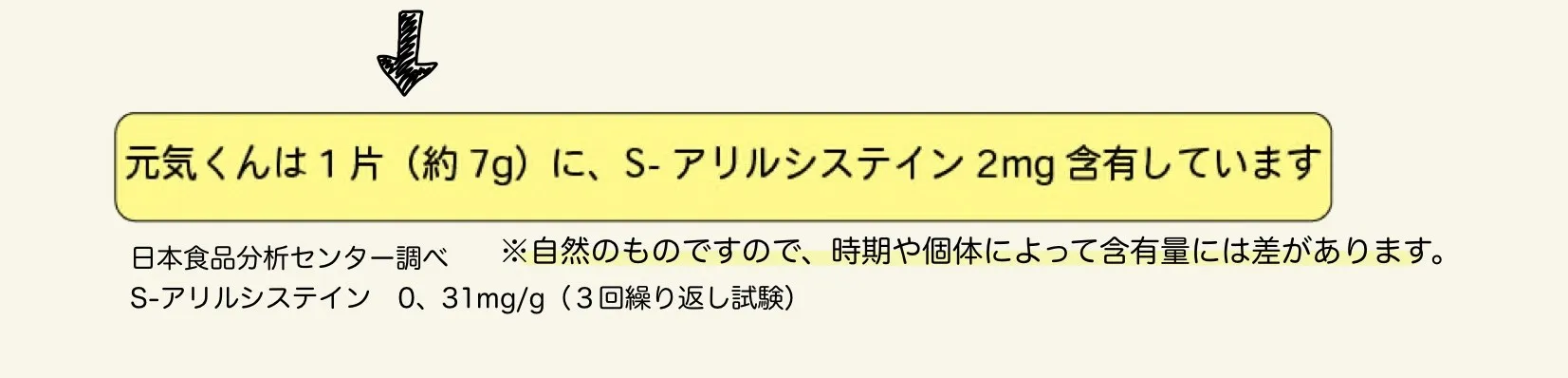元気くんは1片にS-アリルシステイン2mg含有しています